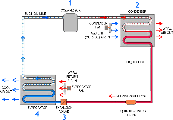 window air conditioner diagram. window air conditioner,