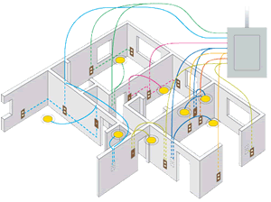 electrical Services - Prodomestics